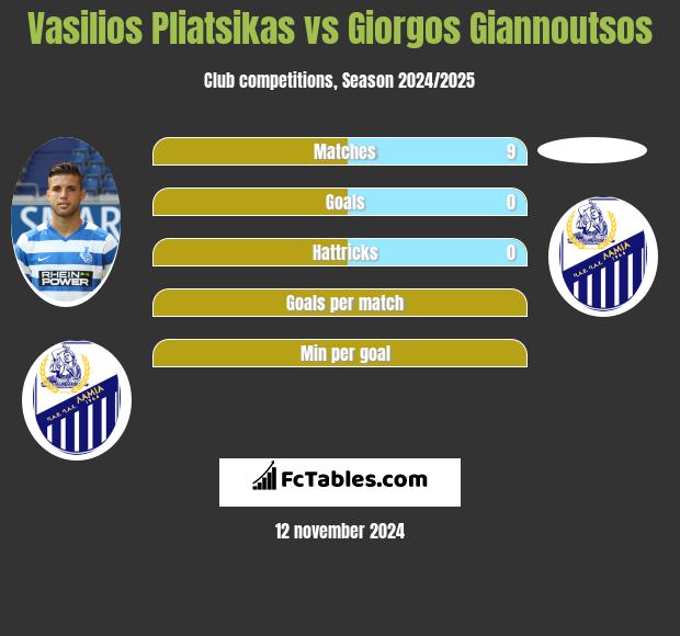 Vasilios Pliatsikas vs Giorgos Giannoutsos h2h player stats