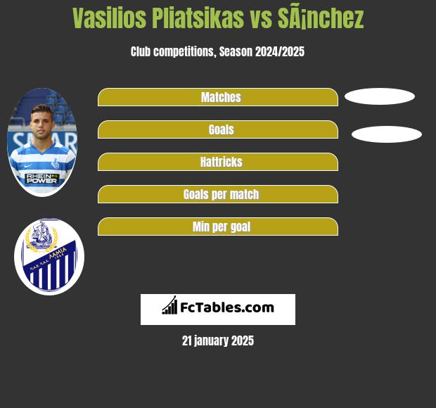 Vasilios Pliatsikas vs SÃ¡nchez h2h player stats