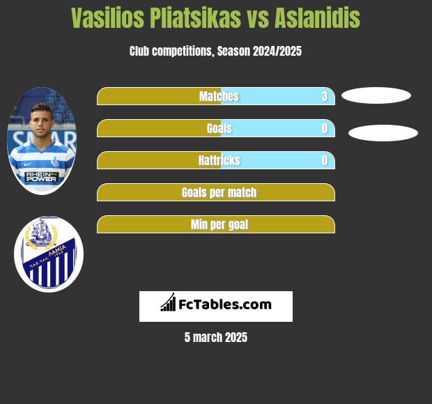 Vasilios Pliatsikas vs Aslanidis h2h player stats