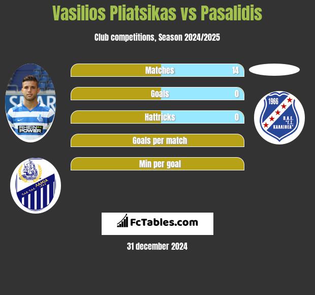 Vasilios Pliatsikas vs Pasalidis h2h player stats