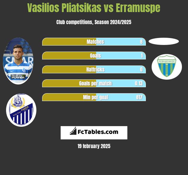 Vasilios Pliatsikas vs Erramuspe h2h player stats