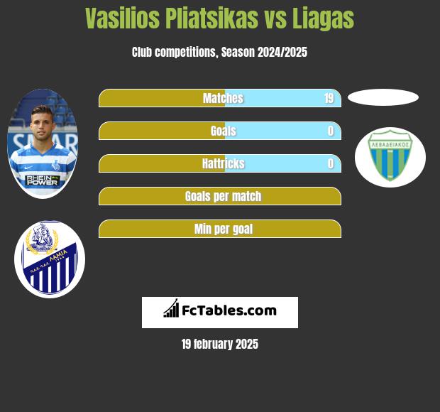 Vasilios Pliatsikas vs Liagas h2h player stats