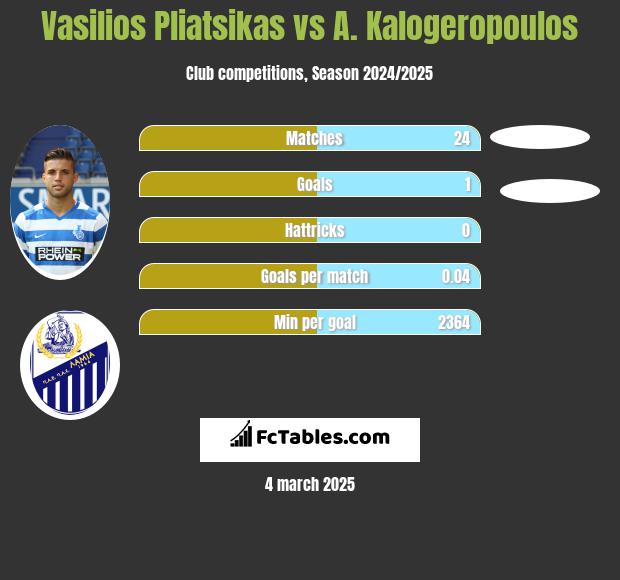 Vasilios Pliatsikas vs A. Kalogeropoulos h2h player stats