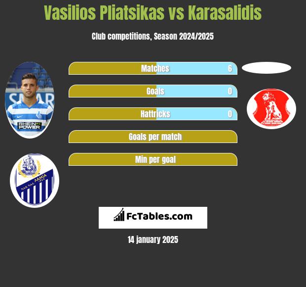 Vasilios Pliatsikas vs Karasalidis h2h player stats