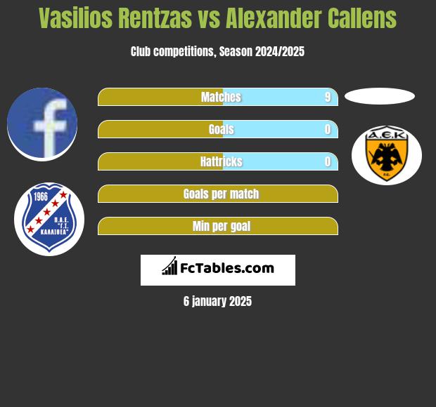 Vasilios Rentzas vs Alexander Callens h2h player stats