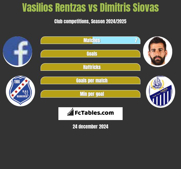 Vasilios Rentzas vs Dimitris Siovas h2h player stats