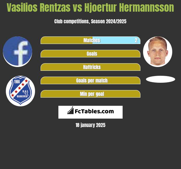 Vasilios Rentzas vs Hjoertur Hermannsson h2h player stats