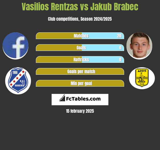 Vasilios Rentzas vs Jakub Brabec h2h player stats