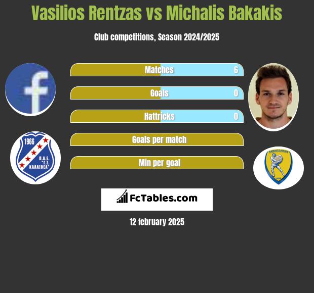 Vasilios Rentzas vs Michalis Bakakis h2h player stats