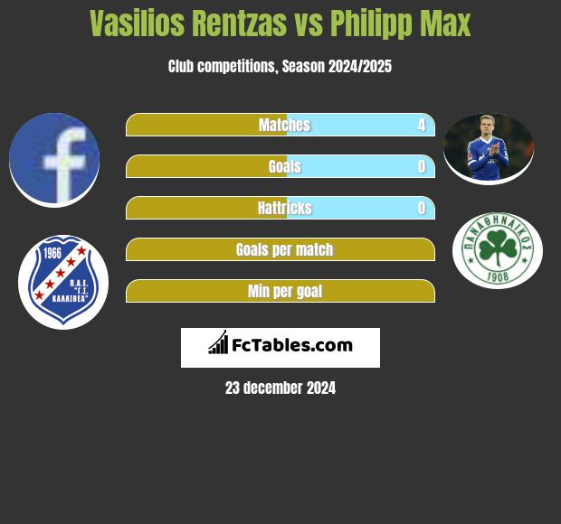 Vasilios Rentzas vs Philipp Max h2h player stats