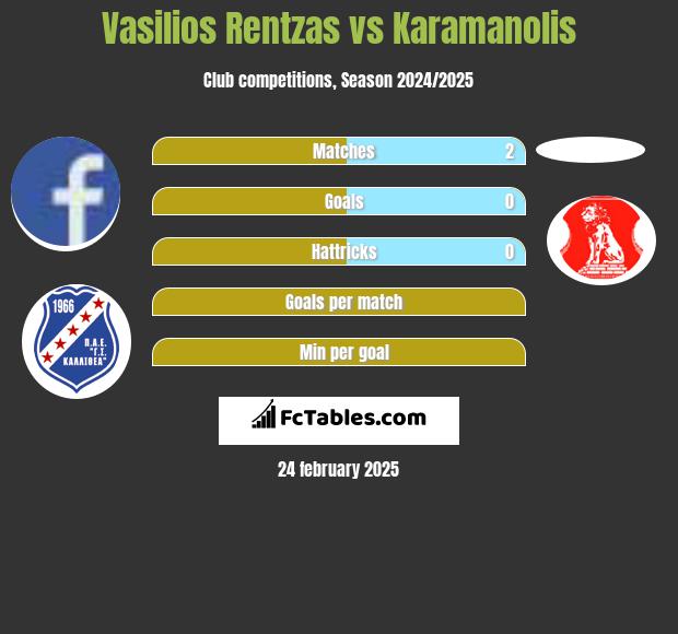 Vasilios Rentzas vs Karamanolis h2h player stats