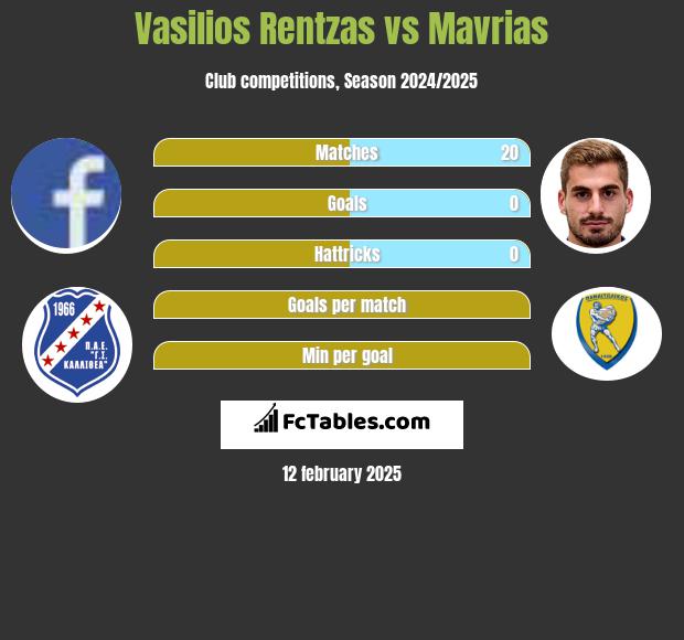 Vasilios Rentzas vs Mavrias h2h player stats