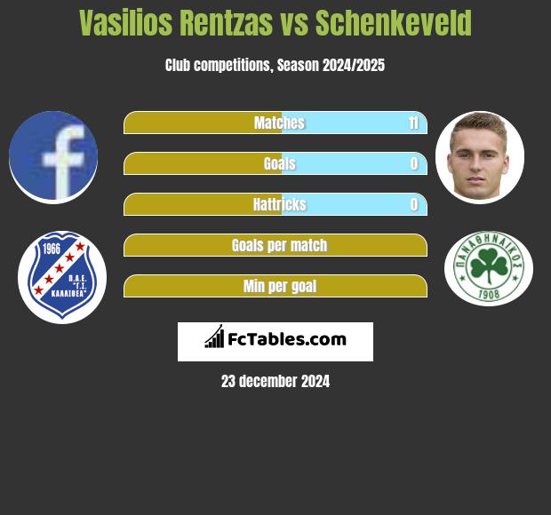 Vasilios Rentzas vs Schenkeveld h2h player stats