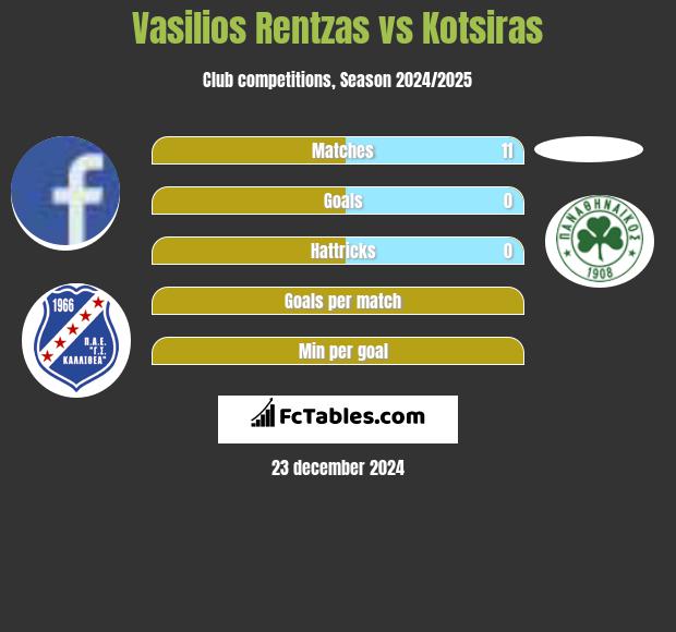 Vasilios Rentzas vs Kotsiras h2h player stats