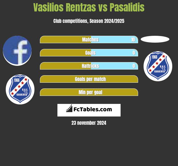 Vasilios Rentzas vs Pasalidis h2h player stats