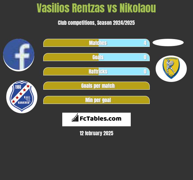 Vasilios Rentzas vs Nikolaou h2h player stats