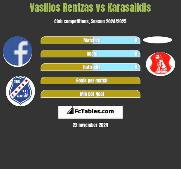 Vasilios Rentzas vs Karasalidis h2h player stats