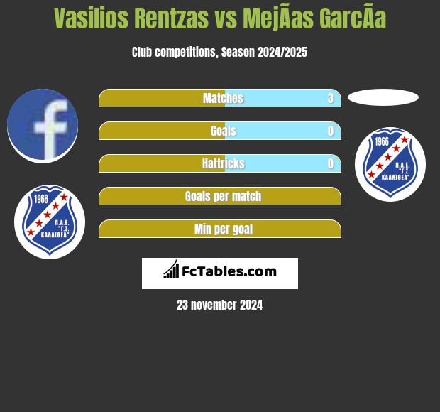 Vasilios Rentzas vs MejÃ­as GarcÃ­a h2h player stats