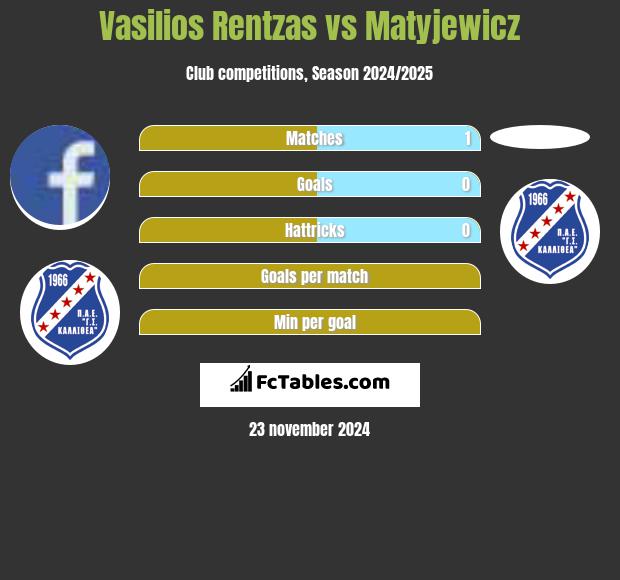 Vasilios Rentzas vs Matyjewicz h2h player stats