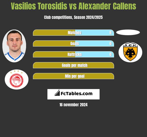 Wasilis Torosidis vs Alexander Callens h2h player stats