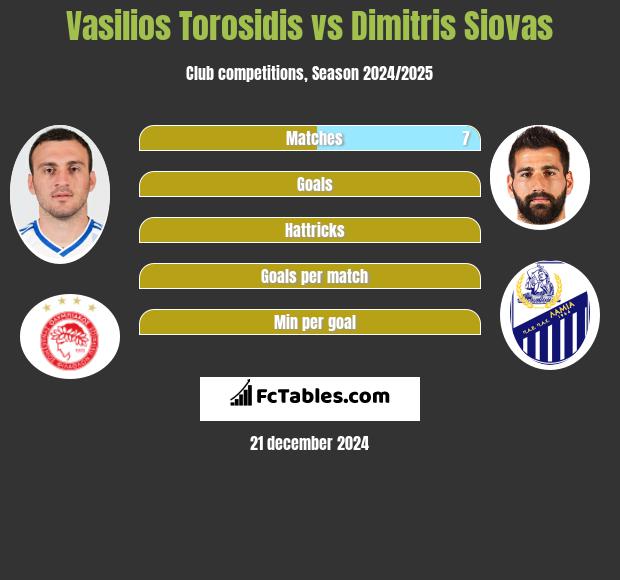 Vasilios Torosidis vs Dimitris Siovas h2h player stats