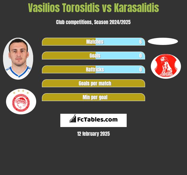 Vasilios Torosidis vs Karasalidis h2h player stats