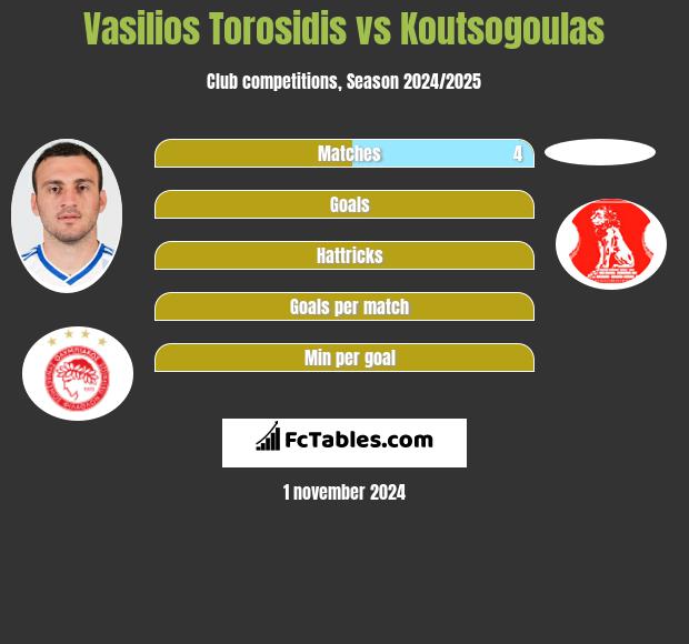 Vasilios Torosidis vs Koutsogoulas h2h player stats