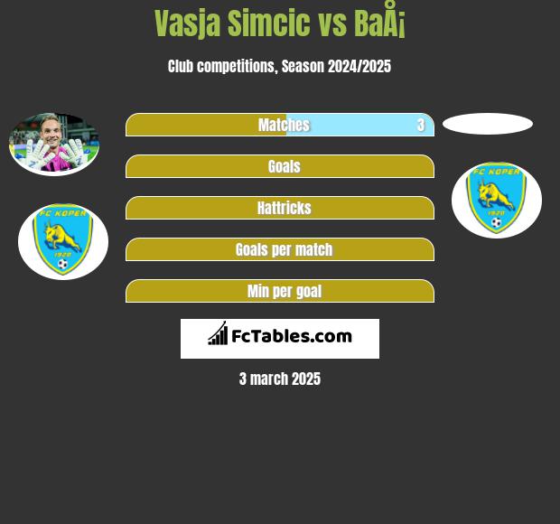 Vasja Simcic vs BaÅ¡ h2h player stats