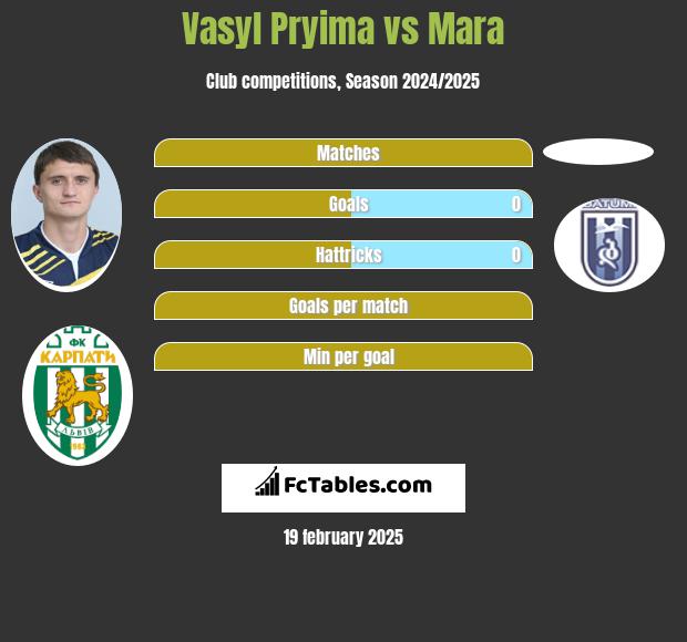 Vasyl Pryima vs Mara h2h player stats