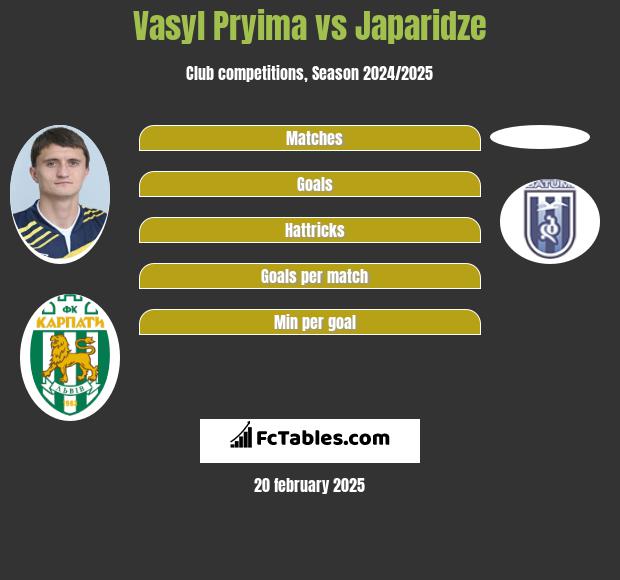 Vasyl Pryima vs Japaridze h2h player stats