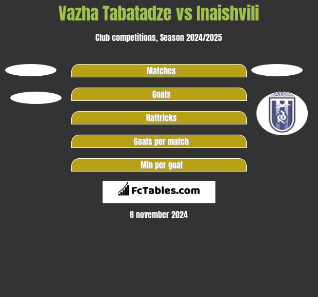 Vazha Tabatadze vs Inaishvili h2h player stats