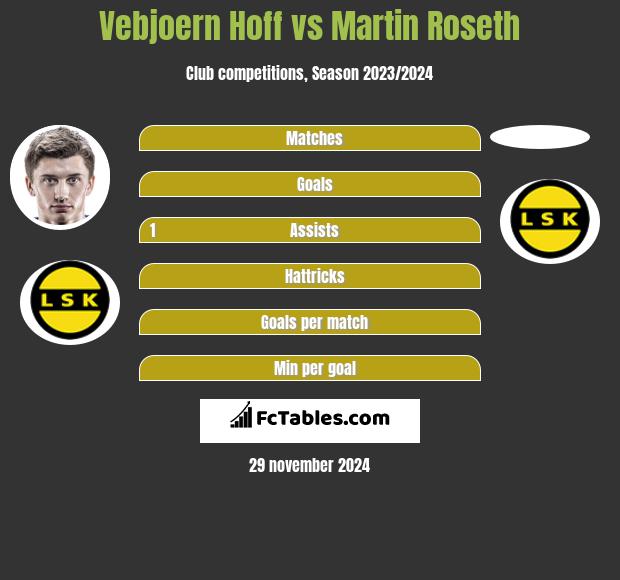 Vebjoern Hoff vs Martin Roseth h2h player stats