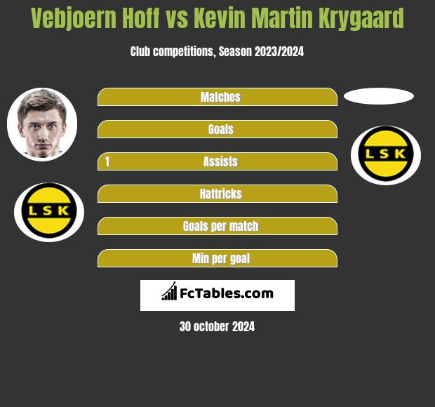 Vebjoern Hoff vs Kevin Martin Krygaard h2h player stats