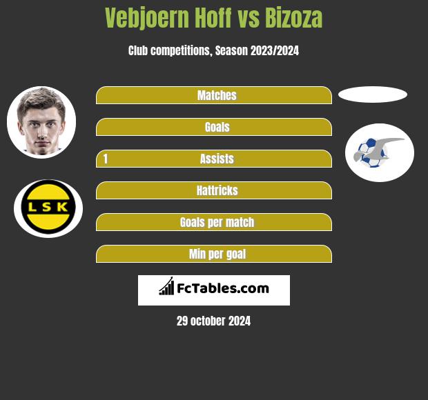 Vebjoern Hoff vs Bizoza h2h player stats