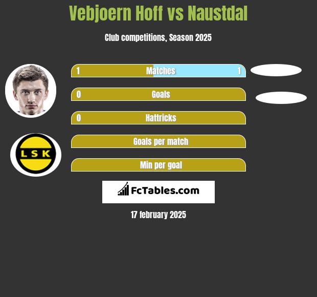 Vebjoern Hoff vs Naustdal h2h player stats