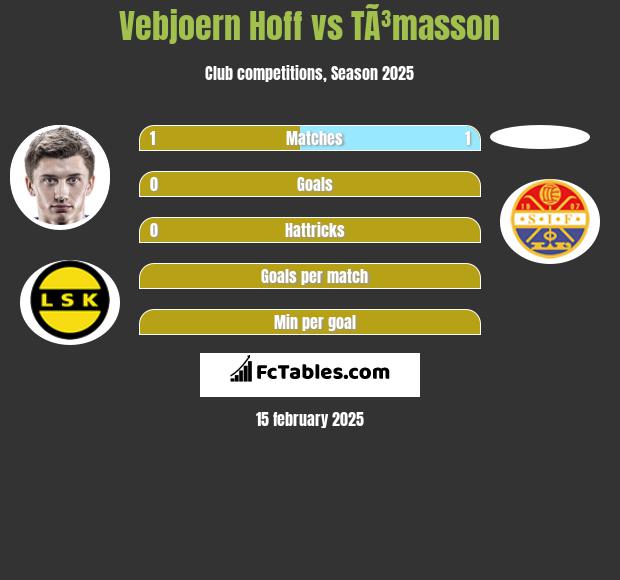 Vebjoern Hoff vs TÃ³masson h2h player stats