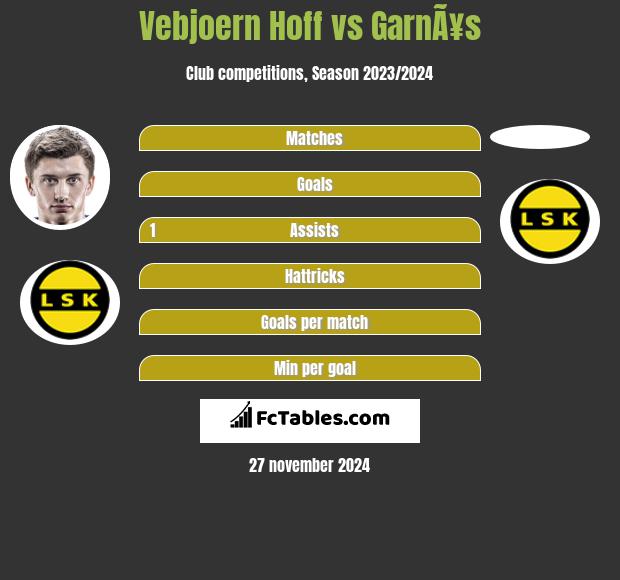 Vebjoern Hoff vs GarnÃ¥s h2h player stats