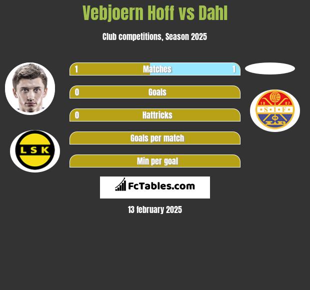 Vebjoern Hoff vs Dahl h2h player stats