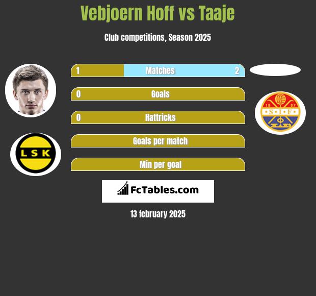 Vebjoern Hoff vs Taaje h2h player stats