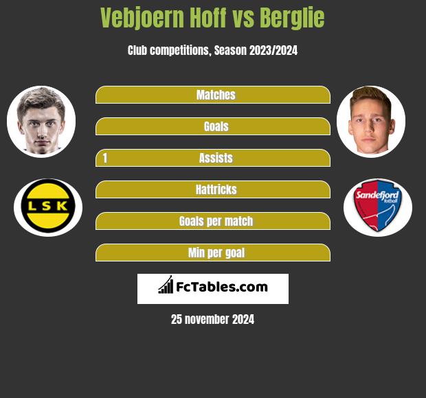 Vebjoern Hoff vs Berglie h2h player stats