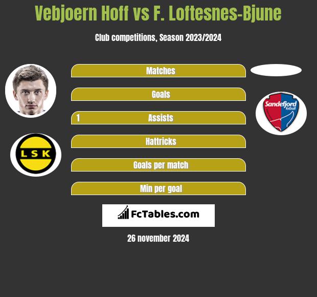 Vebjoern Hoff vs F. Loftesnes-Bjune h2h player stats