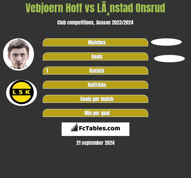 Vebjoern Hoff vs LÃ¸nstad Onsrud h2h player stats