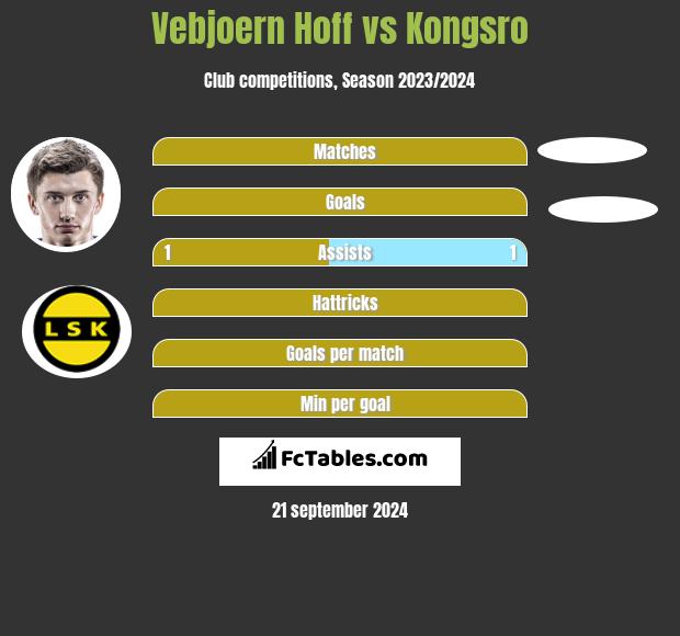 Vebjoern Hoff vs Kongsro h2h player stats