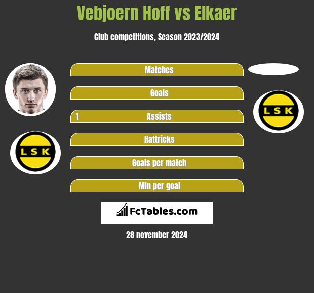 Vebjoern Hoff vs Elkaer h2h player stats