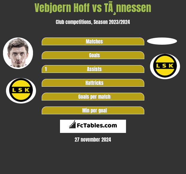 Vebjoern Hoff vs TÃ¸nnessen h2h player stats