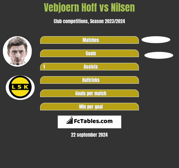 Vebjoern Hoff vs Nilsen h2h player stats