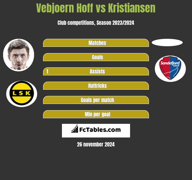 Vebjoern Hoff vs Kristiansen h2h player stats