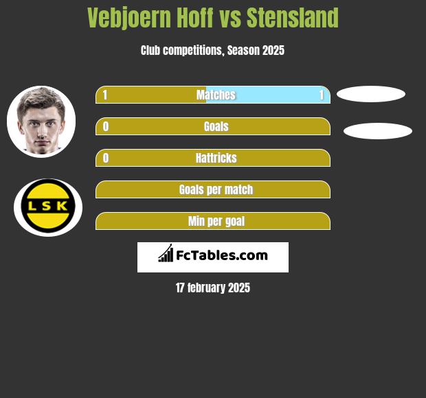 Vebjoern Hoff vs Stensland h2h player stats