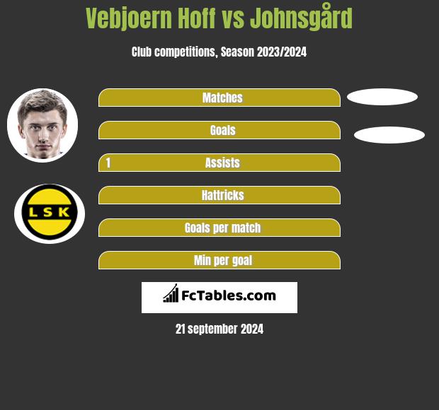 Vebjoern Hoff vs Johnsgård h2h player stats