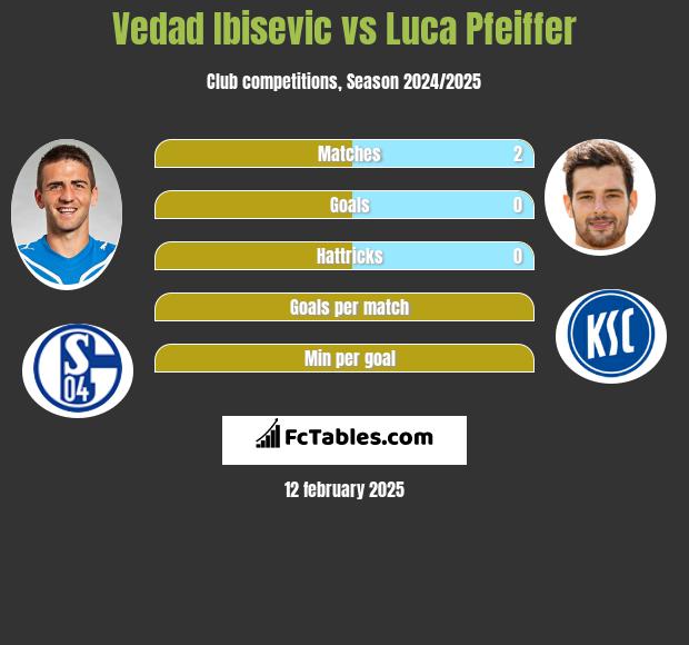 Vedad Ibisevic vs Luca Pfeiffer h2h player stats